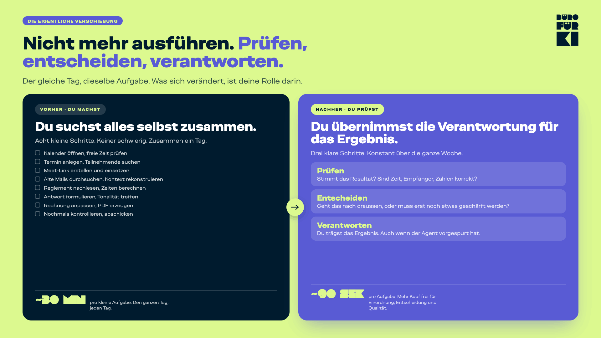Offene Aufträge ohne fertigen Prozess