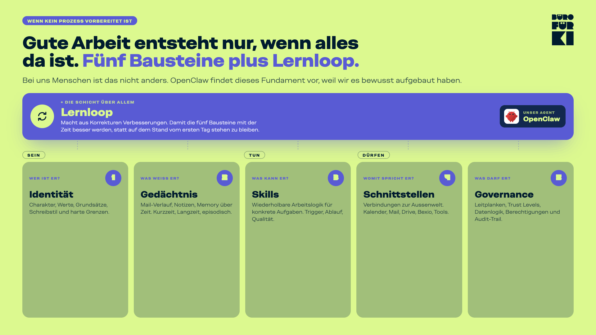 Modellwahl bei agentischen Aufgaben