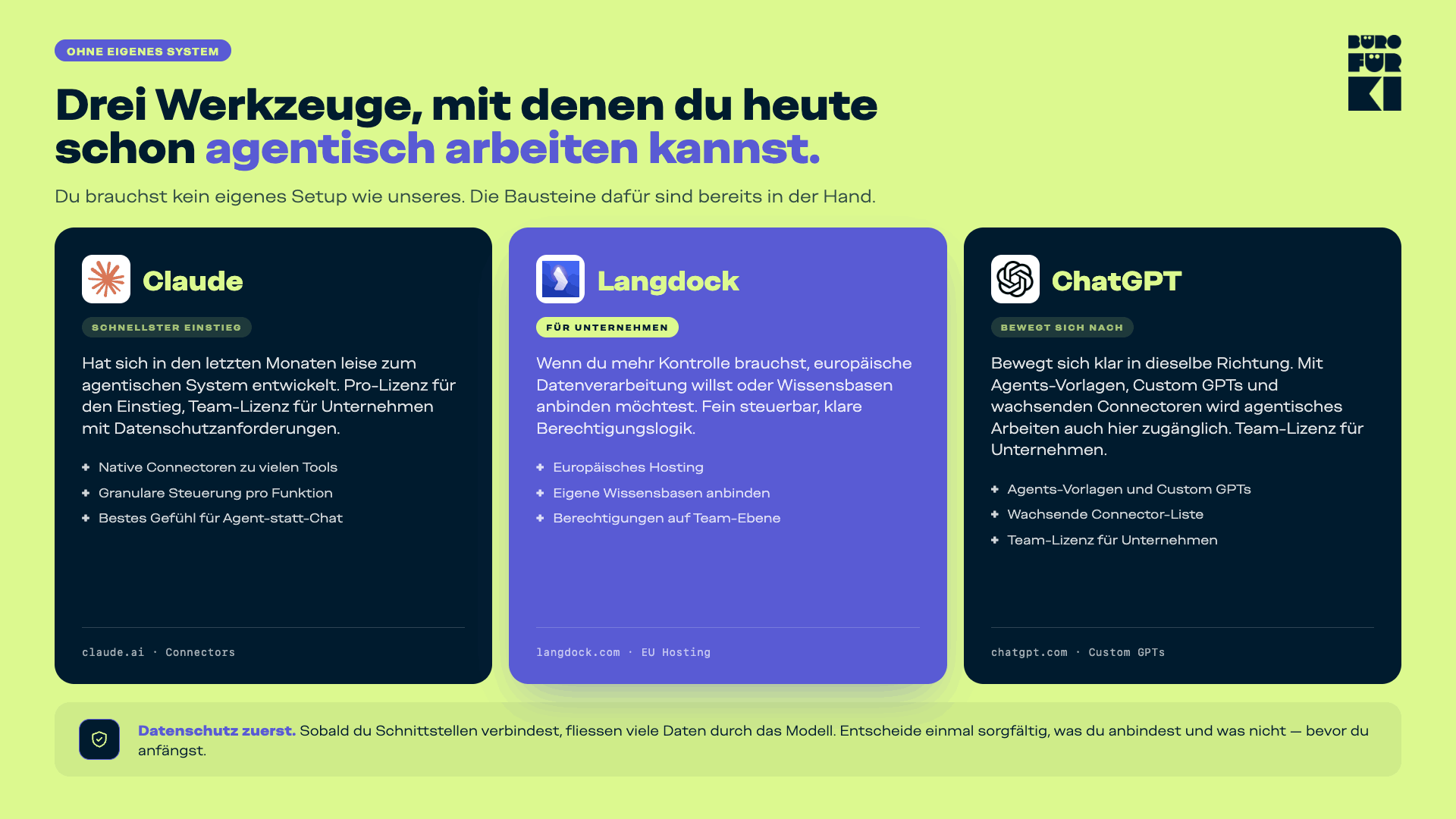 Einstieg ohne eigenes System