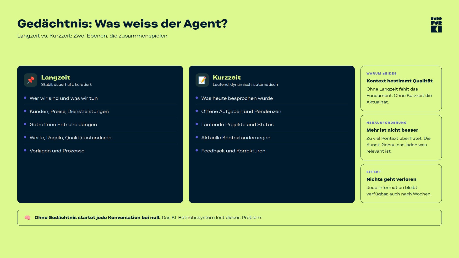 Langzeit- und Kurzzeitgedächtnis eines KI-Agenten