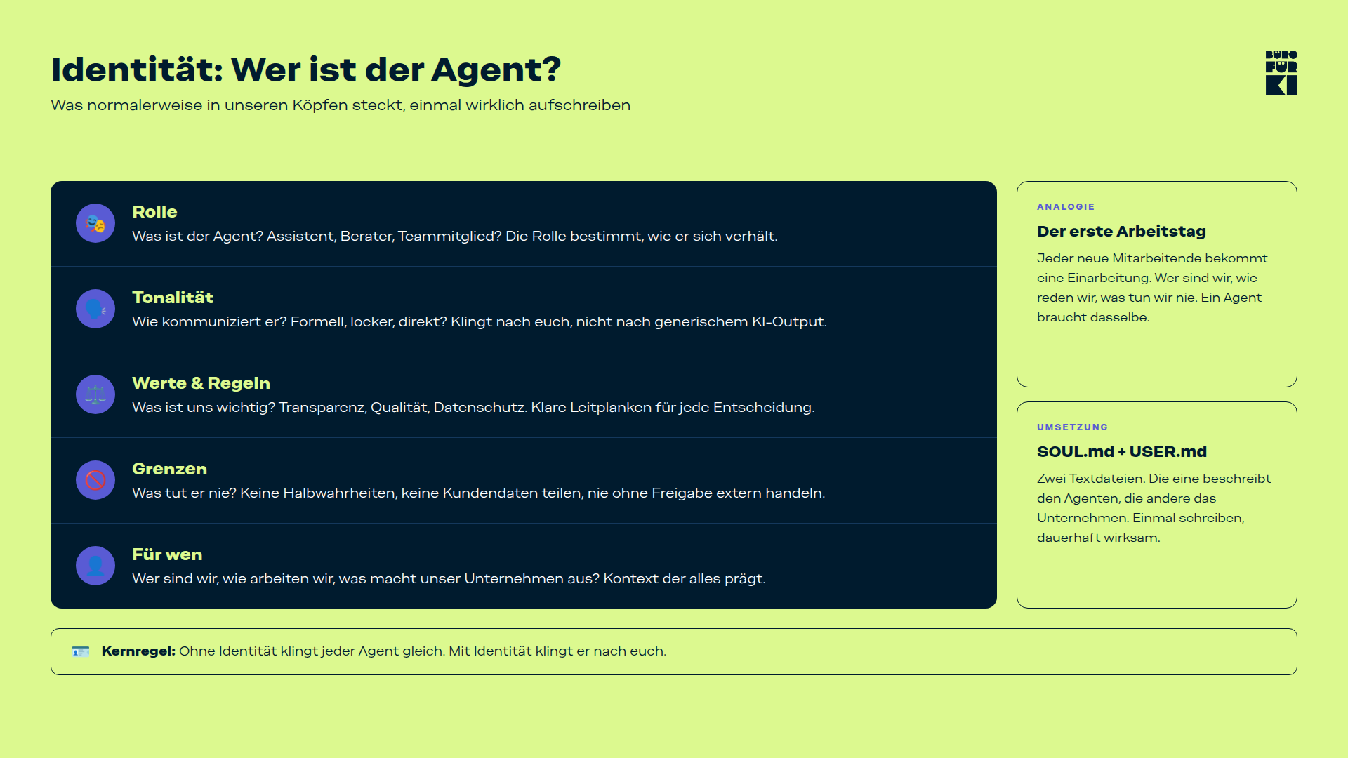 Identität: Wer ist der Agent?