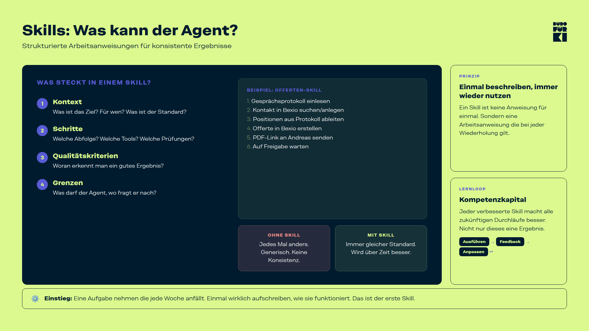 Skills: Kontext, Schritte, Qualitätskriterien und Grenzen