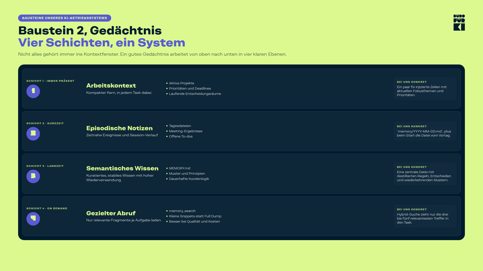 Eine Grafik, die die vier Schichten eines KI-Agenten-Gedächtnisses zeigt: Arbeitskontext, Kurzzeit, Langzeit