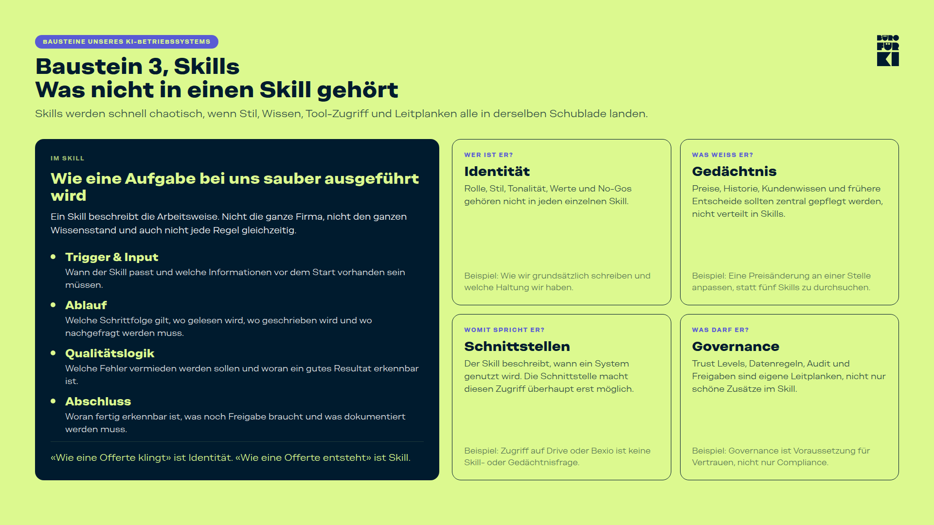 Die fünf Bausteine eines KI-Betriebssystems: Identität, Gedächtnis, Skills, Schnittstellen und Governance.