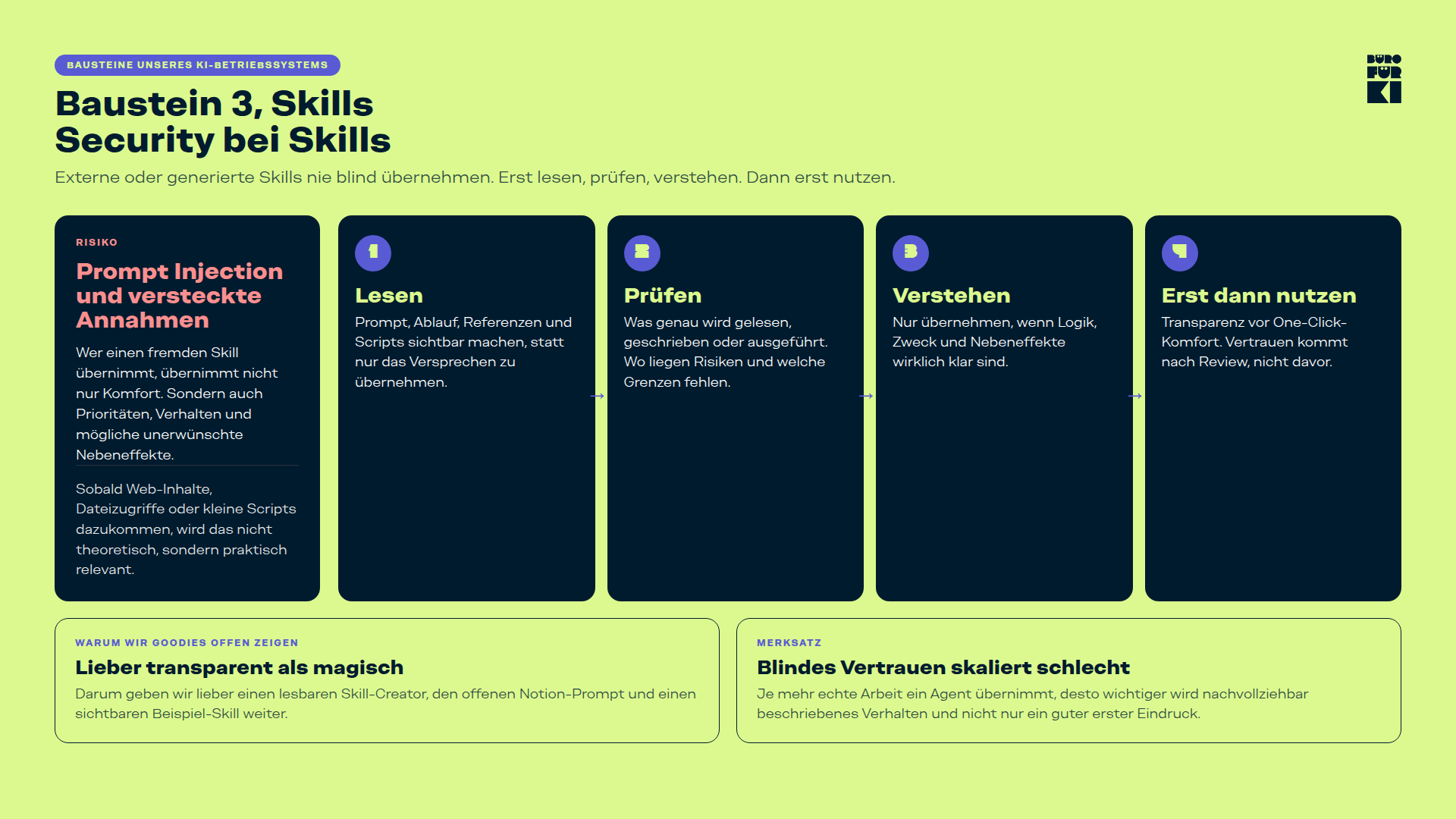Die fünf Bausteine eines KI-Betriebssystems mit Fokus auf Skills.