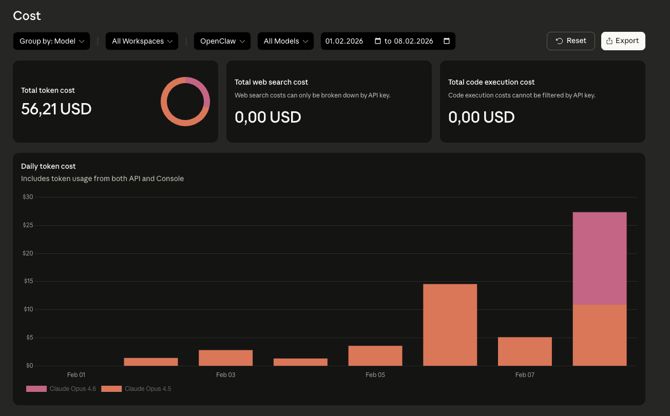 Dashboard showing total token costs of 56.21 USD with daily cost breakdown