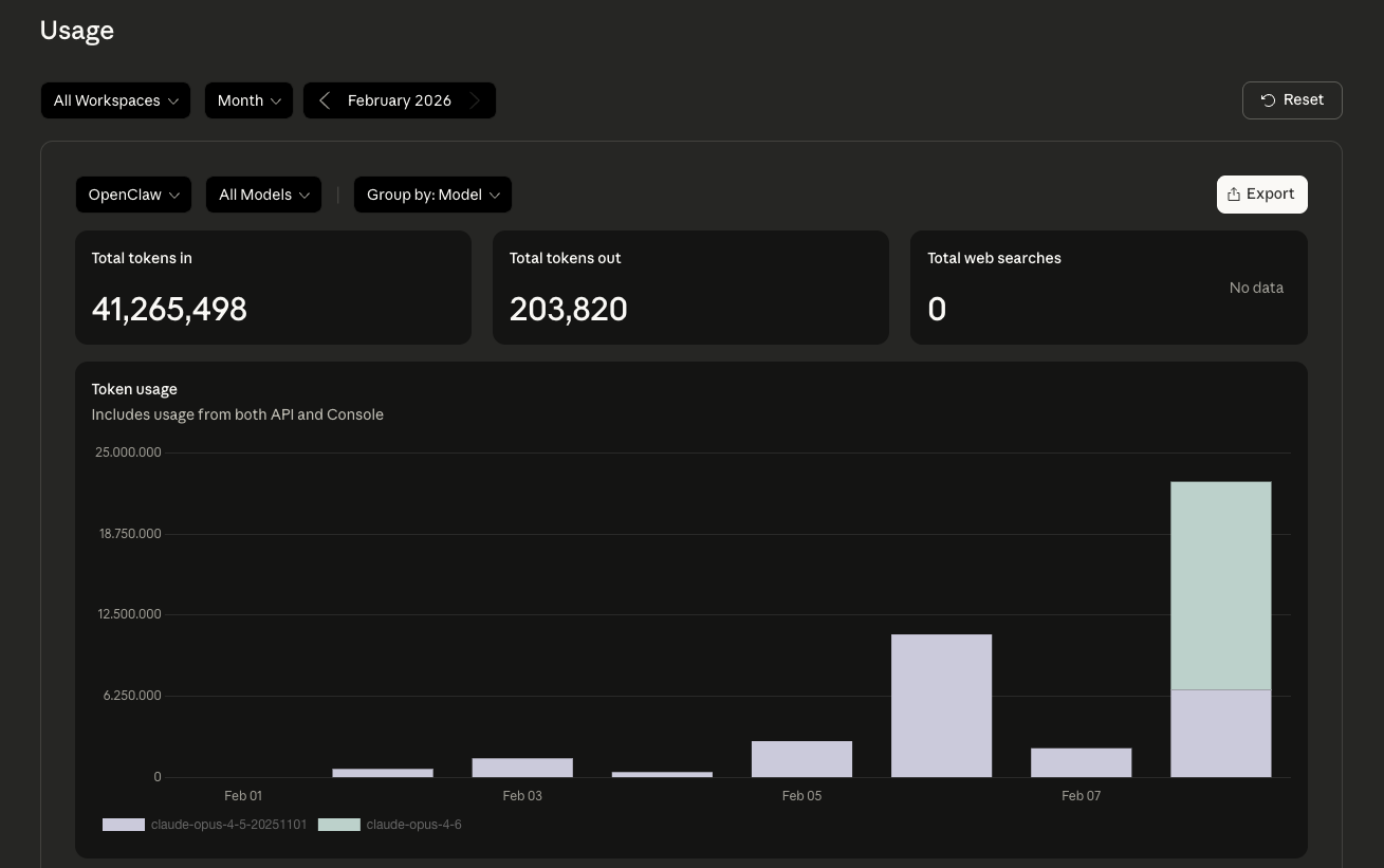 Dashboard showing OpenClaw token usage metrics for February 2026