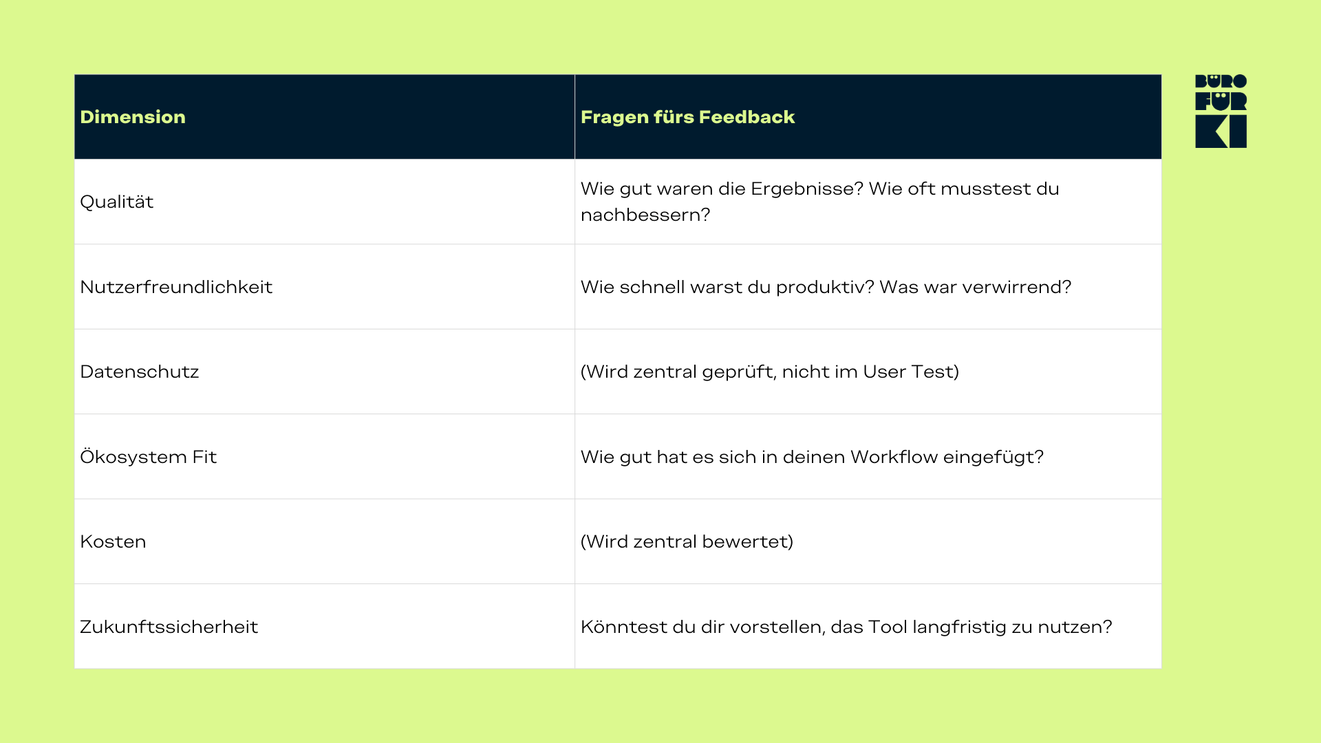 Tabelle mit sechs Dimensionen zur strukturierten KI-Tool-Evaluation mit Feedback